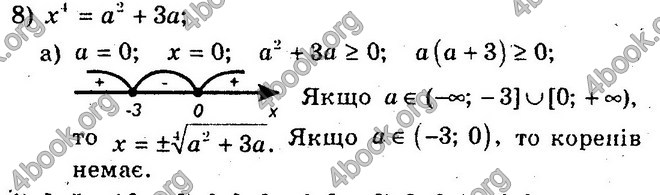 Відповіді Збірник Алгебра 10 клас Мерзляк. ГДЗ