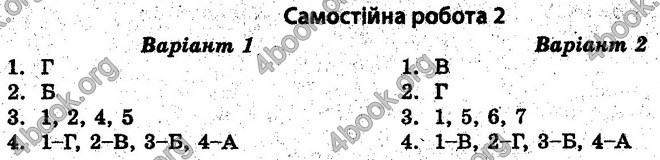 Відповіді Тест-контроль Історія 10 клас Воропаєва. ГДЗ