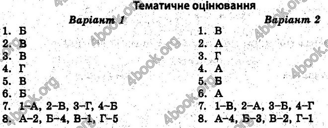 Відповіді Тест-контроль Історія 10 клас Воропаєва. ГДЗ