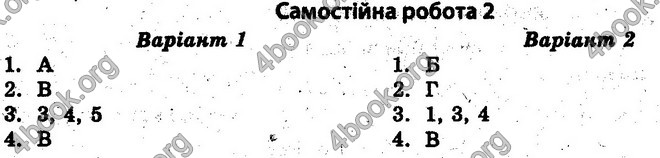 Відповіді Тест-контроль Історія 10 клас Воропаєва. ГДЗ