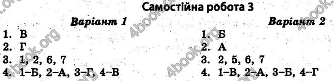 Відповіді Тест-контроль Історія 10 клас Воропаєва. ГДЗ