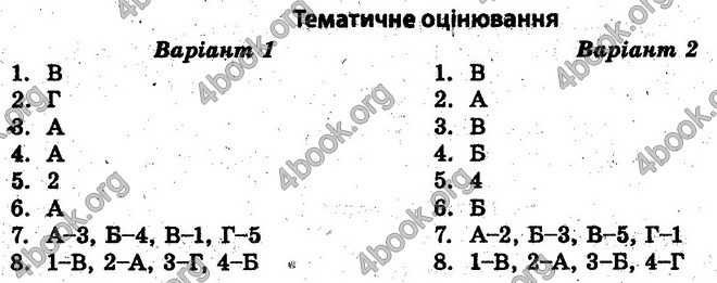 Відповіді Тест-контроль Історія 10 клас Воропаєва. ГДЗ