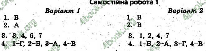 Відповіді Тест-контроль Історія 10 клас Воропаєва. ГДЗ