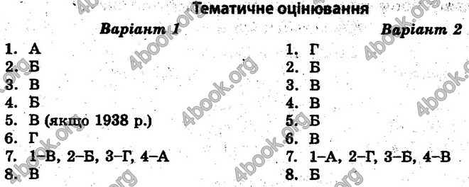 Відповіді Тест-контроль Історія 10 клас Воропаєва. ГДЗ