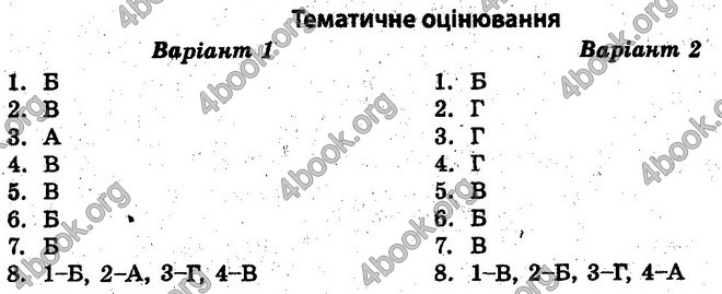 Відповіді Тест-контроль Історія 10 клас Воропаєва. ГДЗ