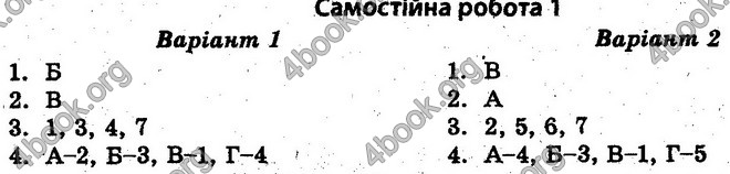 Відповіді Тест-контроль Історія 10 клас Воропаєва. ГДЗ