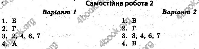 Відповіді Тест-контроль Історія 10 клас Воропаєва. ГДЗ