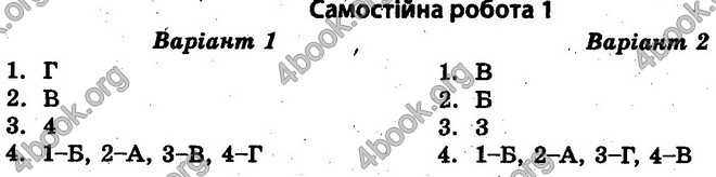 Відповіді Тест-контроль Історія 10 клас Воропаєва. ГДЗ