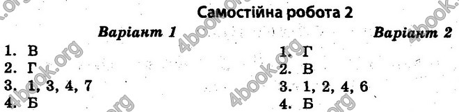 Відповіді Тест-контроль Історія 10 клас Воропаєва. ГДЗ