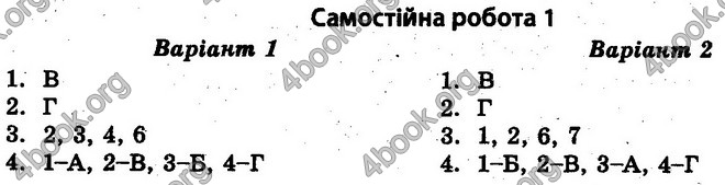 Відповіді Тест-контроль Історія 10 клас Воропаєва. ГДЗ