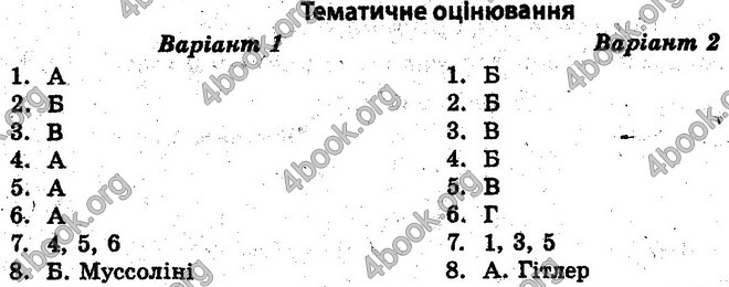 Відповіді Тест-контроль Історія 10 клас Воропаєва. ГДЗ