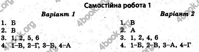 Відповіді Тест-контроль Історія 10 клас Воропаєва. ГДЗ