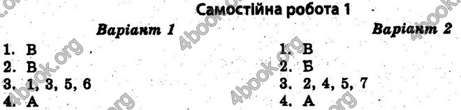 Відповіді Тест-контроль Історія 10 клас Воропаєва. ГДЗ