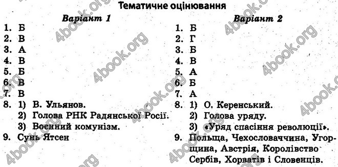 Відповіді Тест-контроль Історія 10 клас Воропаєва. ГДЗ