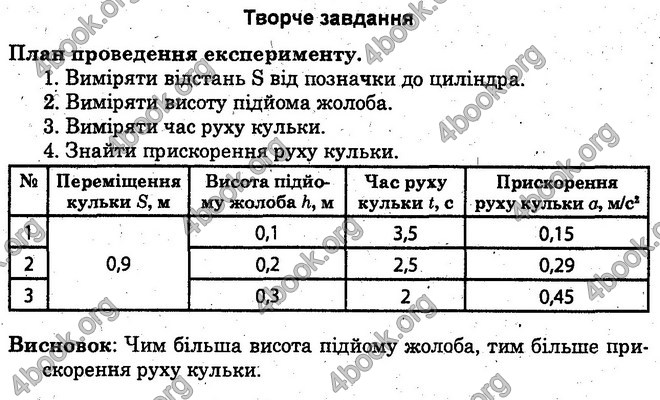 Відповіді Лабораторні Фізика 10 клас Божинова (Академ.) ГДЗ