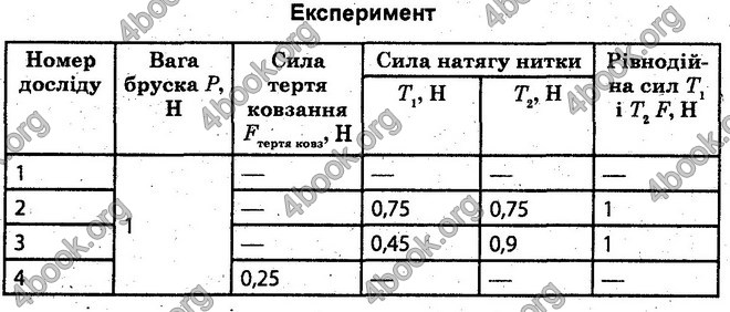 Відповіді Лабораторні Фізика 10 клас Божинова (Академ.) ГДЗ