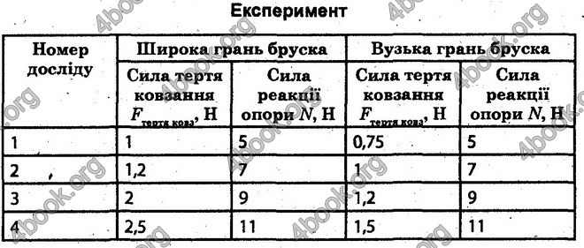 Відповіді Лабораторні Фізика 10 клас Божинова (Академ.) ГДЗ