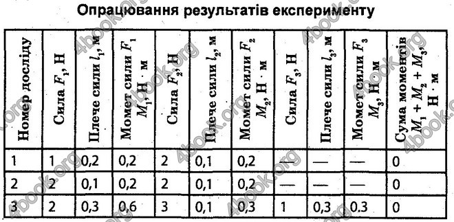 Відповіді Лабораторні Фізика 10 клас Божинова (Академ.) ГДЗ