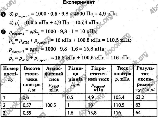 Відповіді Лабораторні Фізика 10 клас Божинова (Академ.) ГДЗ