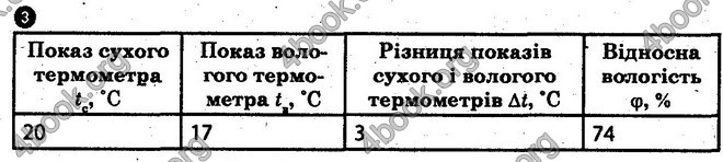 Відповіді Лабораторні Фізика 10 клас Божинова (Академ.) ГДЗ