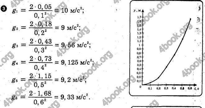Відповіді Лабораторні Фізика 10 клас Божинова (Академ.) ГДЗ
