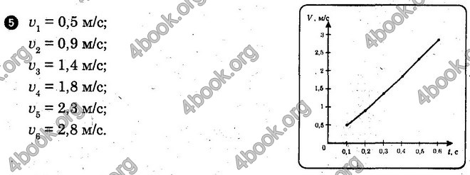 Відповіді Лабораторні Фізика 10 клас Божинова (Академ.) ГДЗ