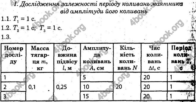 Відповіді Лабораторні Фізика 10 клас Божинова (Академ.) ГДЗ