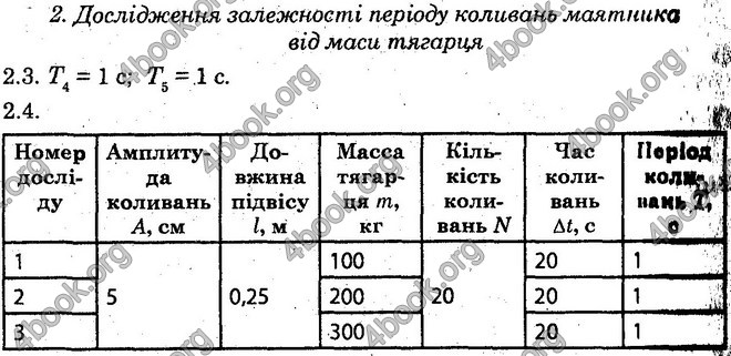 Відповіді Лабораторні Фізика 10 клас Божинова (Академ.) ГДЗ