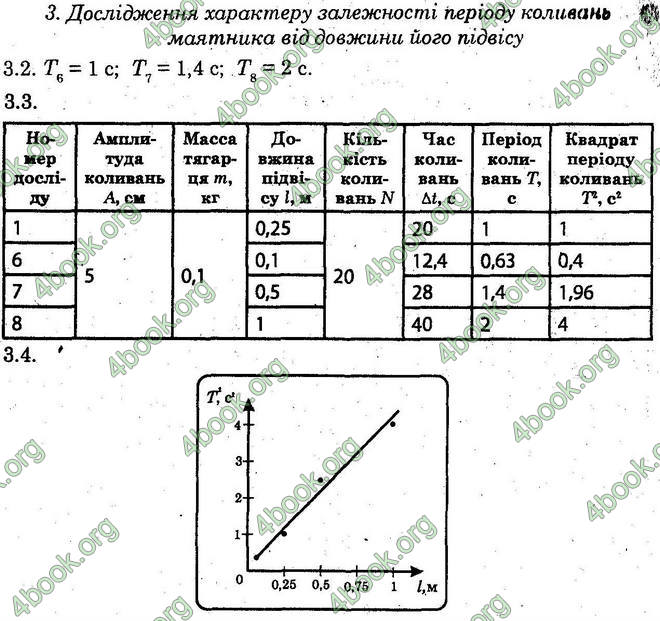 Відповіді Лабораторні Фізика 10 клас Божинова (Академ.) ГДЗ