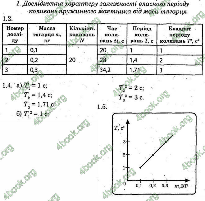 Відповіді Лабораторні Фізика 10 клас Божинова (Академ.) ГДЗ