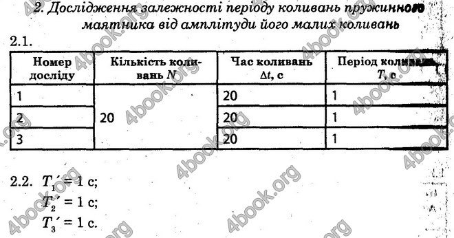 Відповіді Лабораторні Фізика 10 клас Божинова (Академ.) ГДЗ