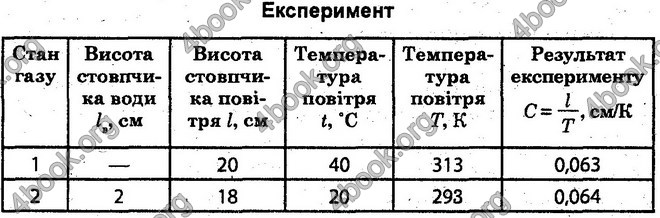 Відповіді Лабораторні Фізика 10 клас Божинова (Академ.) ГДЗ