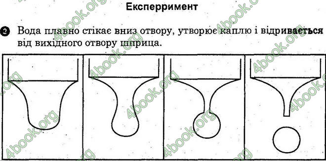 Відповіді Лабораторні Фізика 10 клас Божинова (Академ.) ГДЗ