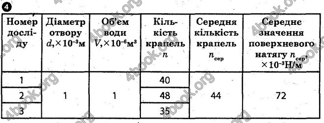 Відповіді Лабораторні Фізика 10 клас Божинова (Академ.) ГДЗ