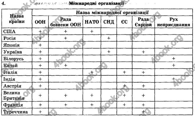 Відповіді Географія 10 клас Кобернік. ГДЗ