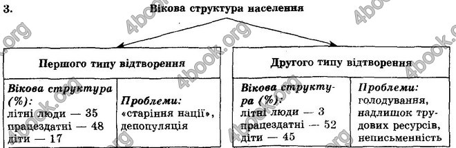 Відповіді Географія 10 клас Кобернік. ГДЗ