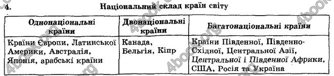 Відповіді Географія 10 клас Кобернік. ГДЗ