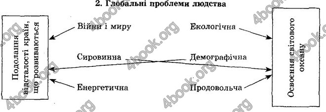 Відповіді Географія 10 клас Кобернік. ГДЗ