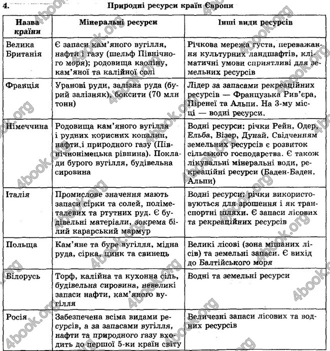 Відповіді Географія 10 клас Кобернік. ГДЗ