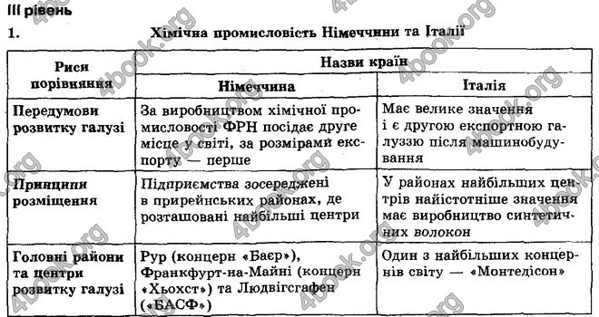 Відповіді Географія 10 клас Кобернік. ГДЗ