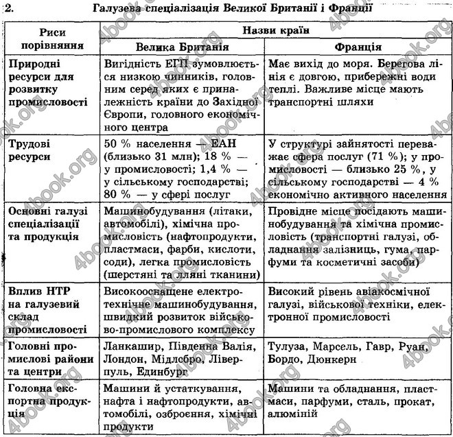 Відповіді Географія 10 клас Кобернік. ГДЗ