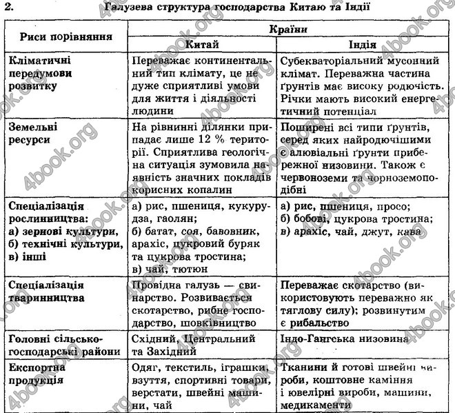 Відповіді Географія 10 клас Кобернік. ГДЗ