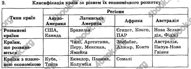 Відповіді Географія 10 клас Кобернік. ГДЗ