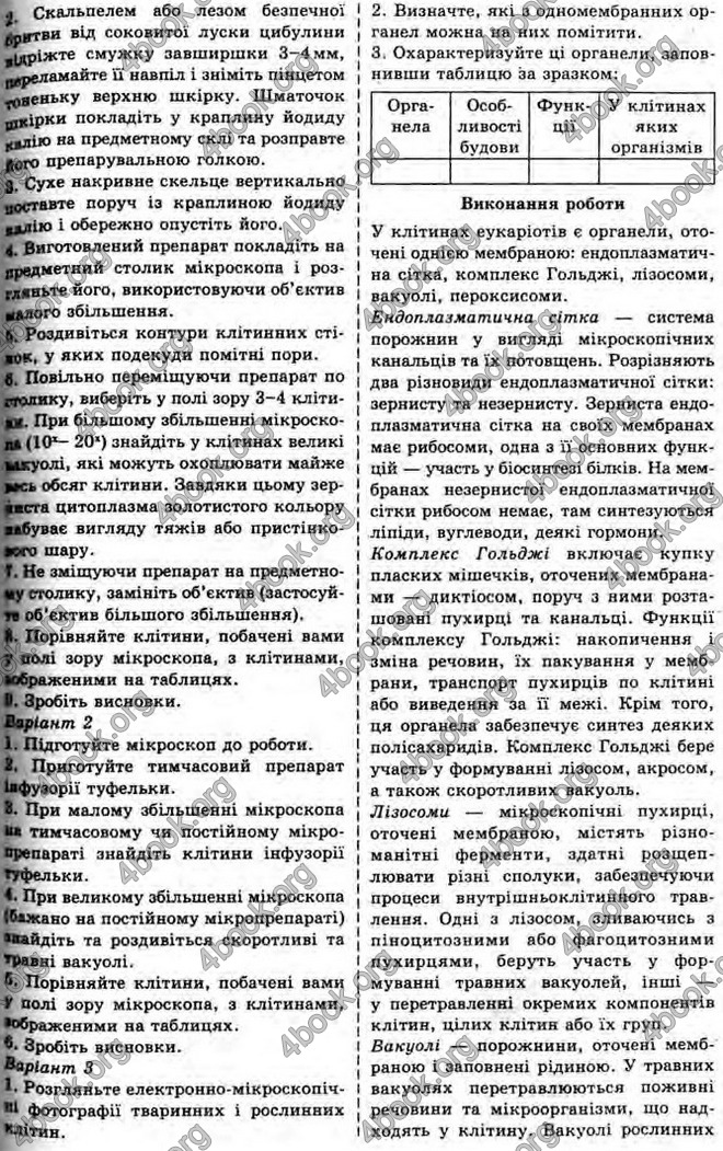 Відповіді Біологія 10 клас Балан. ГДЗ