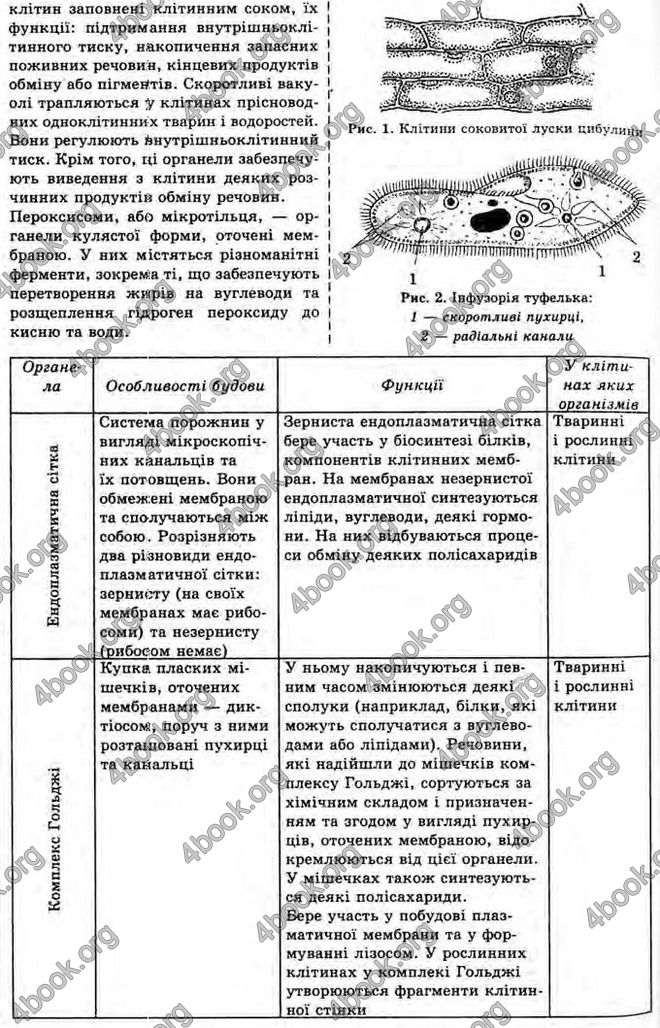 Відповіді Біологія 10 клас Балан. ГДЗ