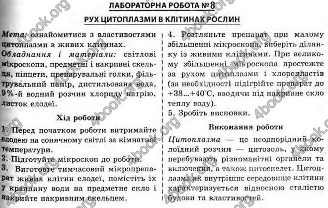 Відповіді Біологія 10 клас Балан. ГДЗ