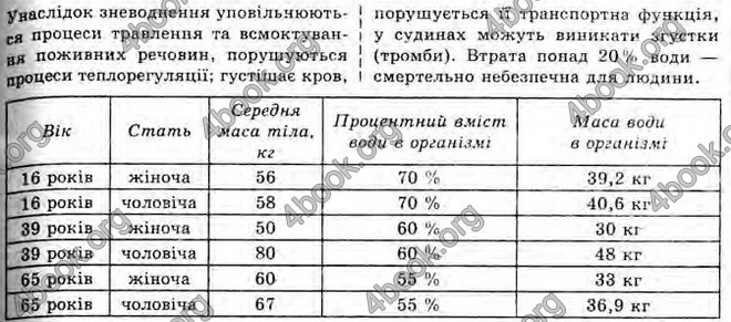 Відповіді Біологія 10 клас Балан. ГДЗ