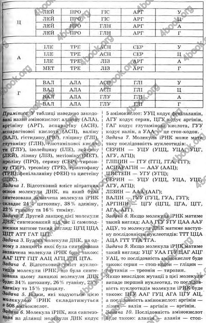 Відповіді Біологія 10 клас Балан. ГДЗ