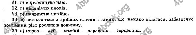 Відповіді Біологія 10 клас Тагліна. ГДЗ