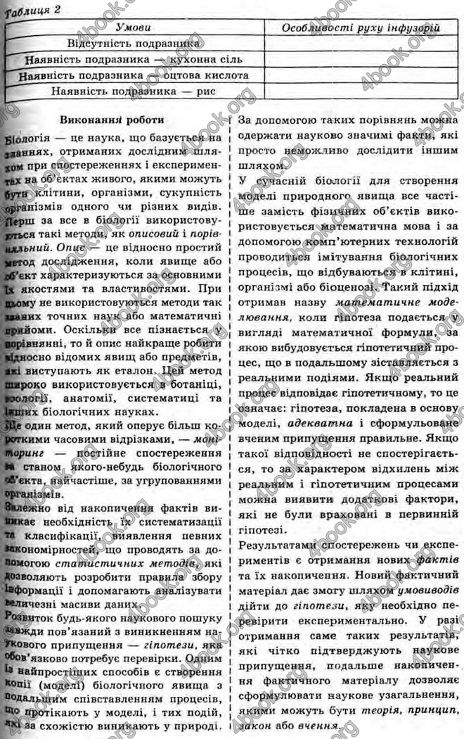 Відповіді Біологія 10 клас Межжерін. ГДЗ